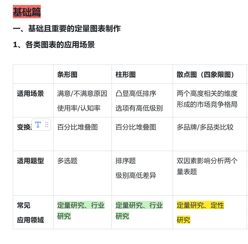 定量研究报告精要培训(进阶版)