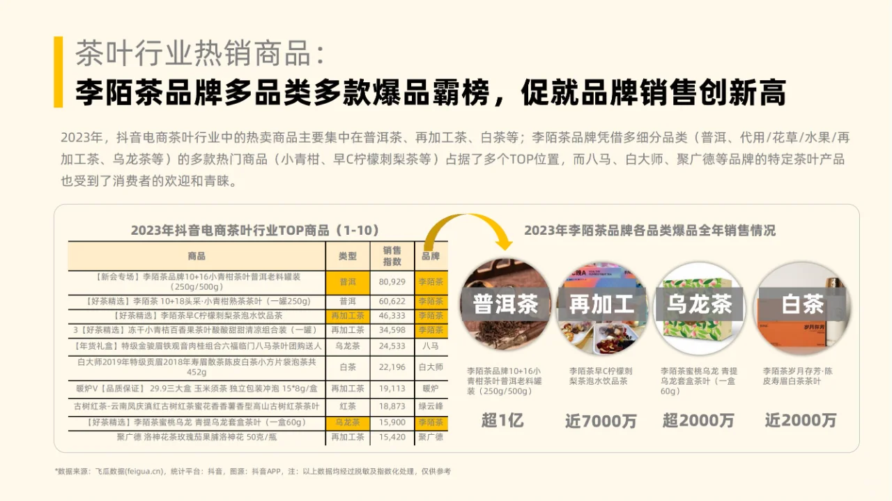 行业分析| 社媒电商茶叶行业分析报告