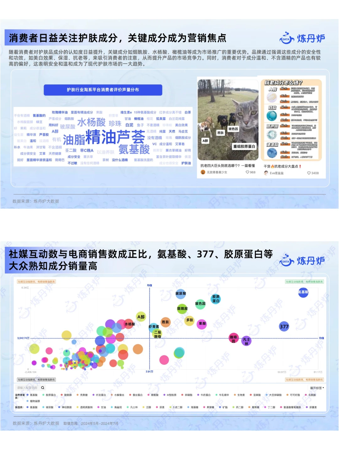 护肤市场新品&爆品趋势解读|57页行业报告