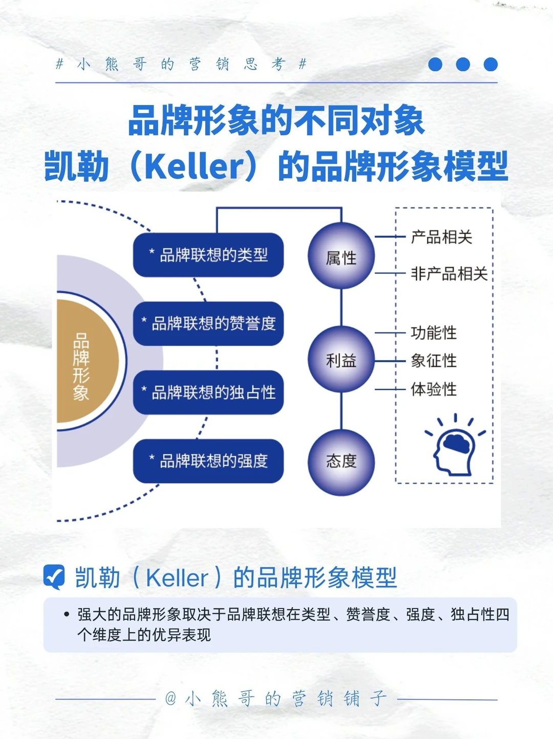 品牌设计的底层逻辑：4大品牌设计模型
