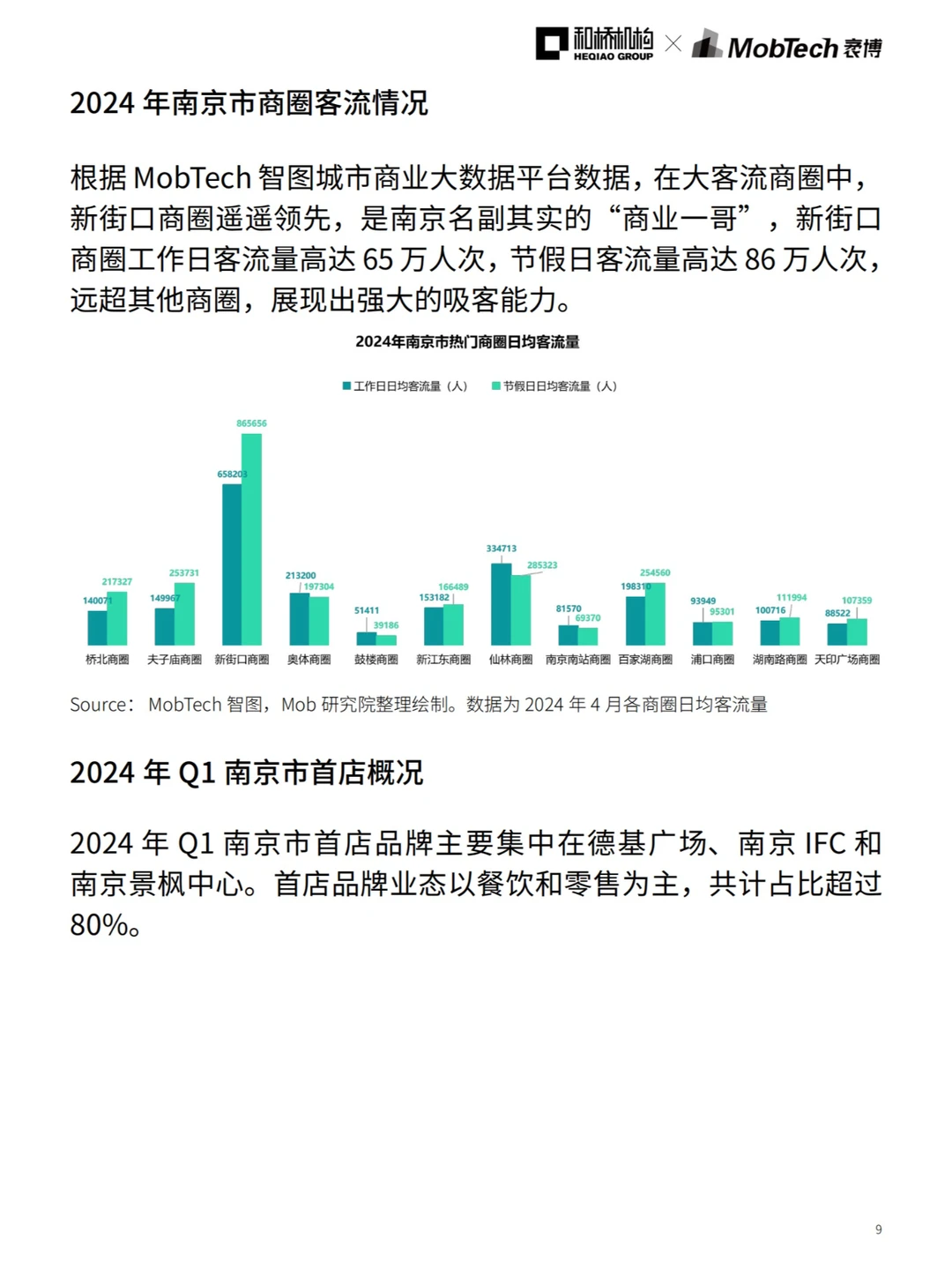 城市洞察 | 2024热门城市系列报告—南京篇