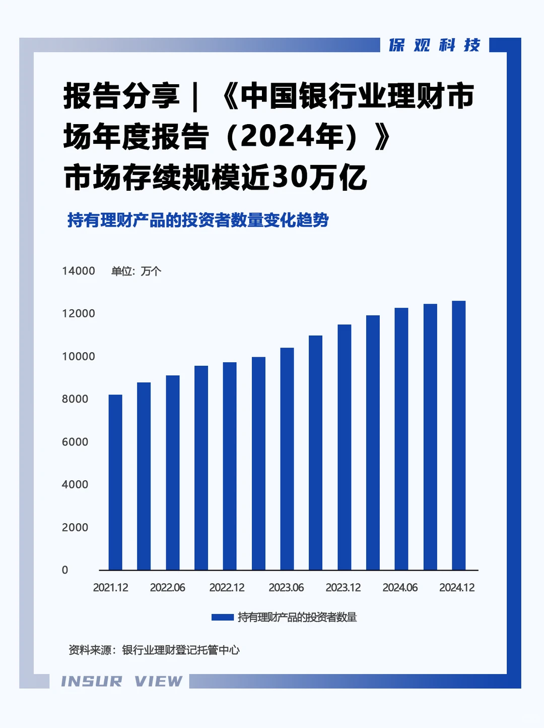 报告分享｜2024银行业理财市场年度报告