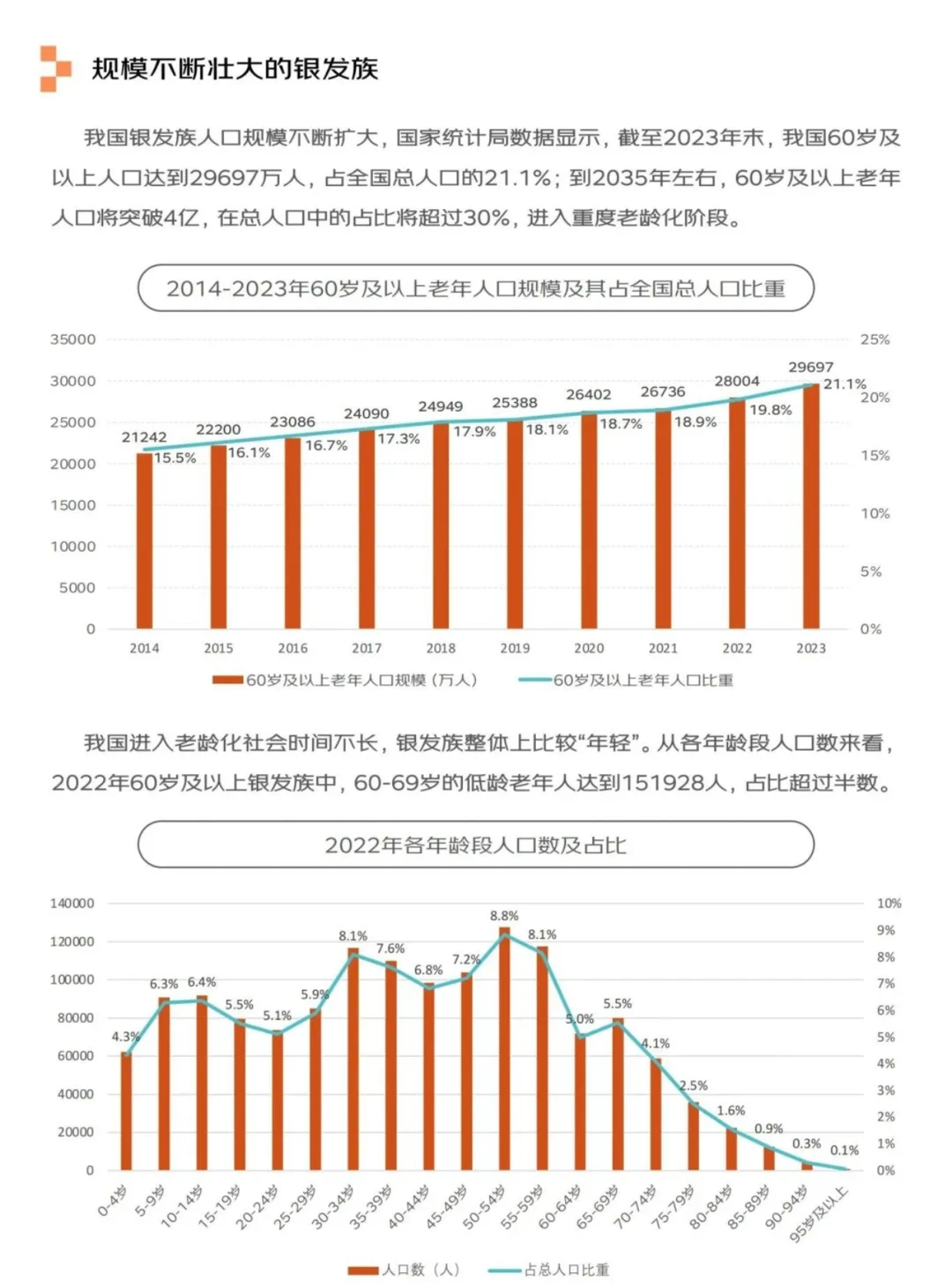 银发经济报告