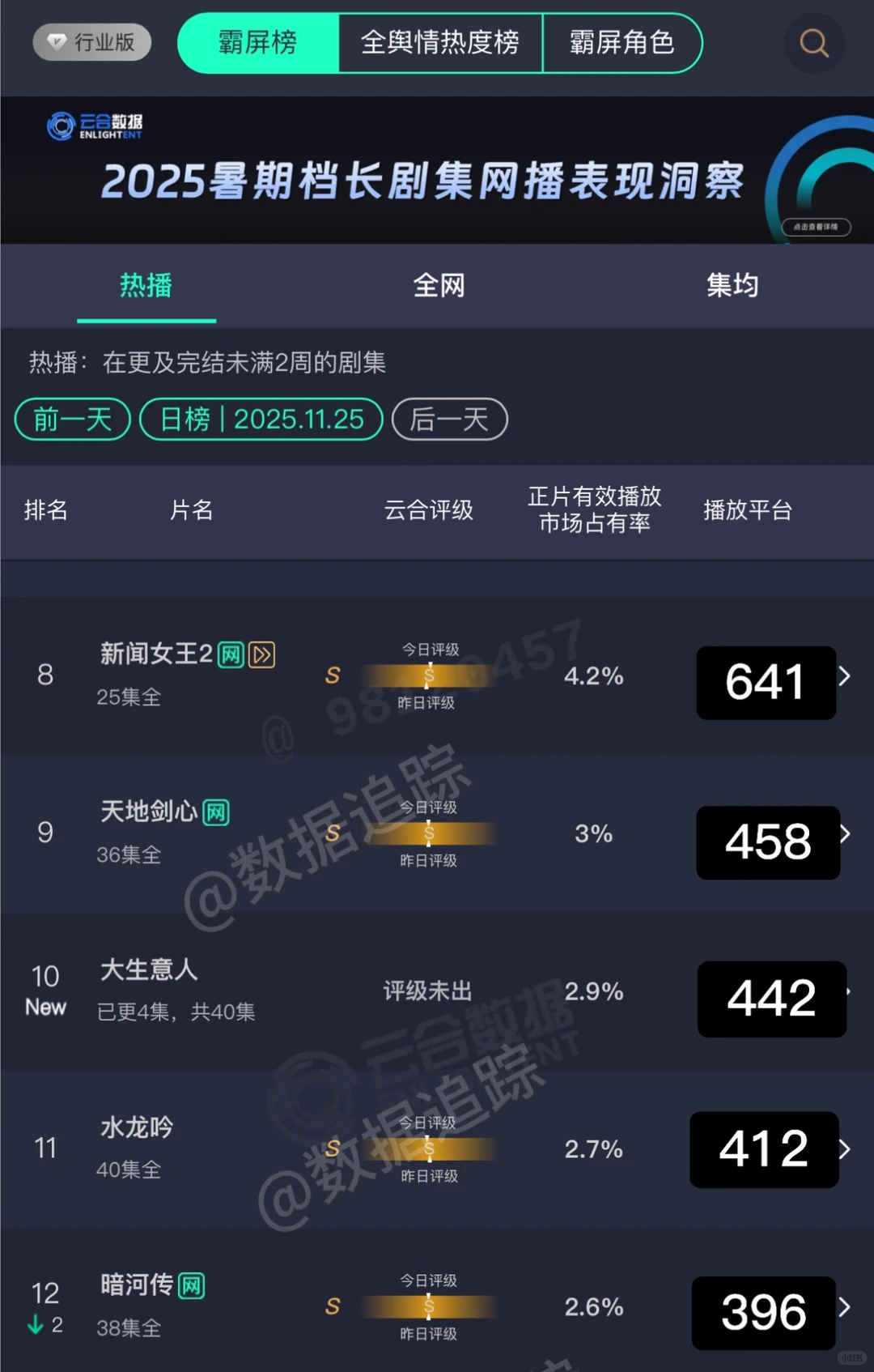 11.25云合预测