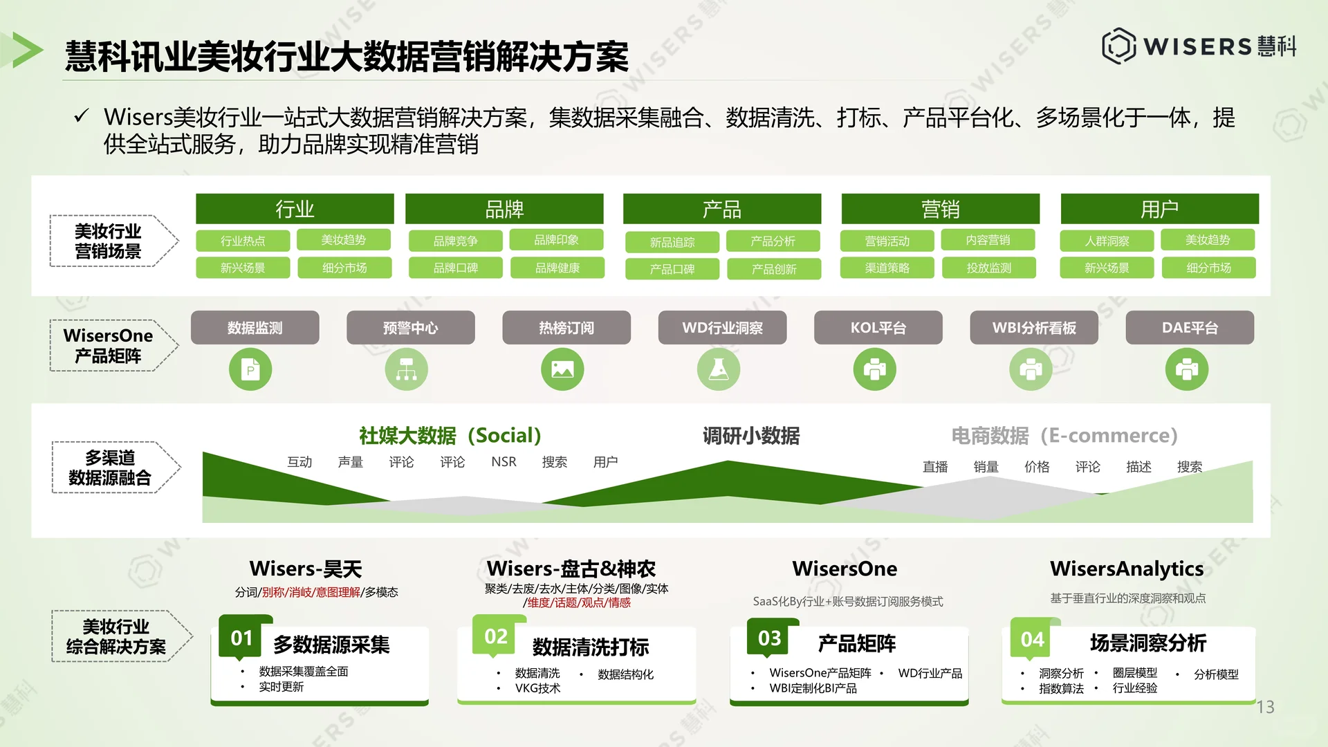 解读2025美妆护肤行业618营销洞察报告