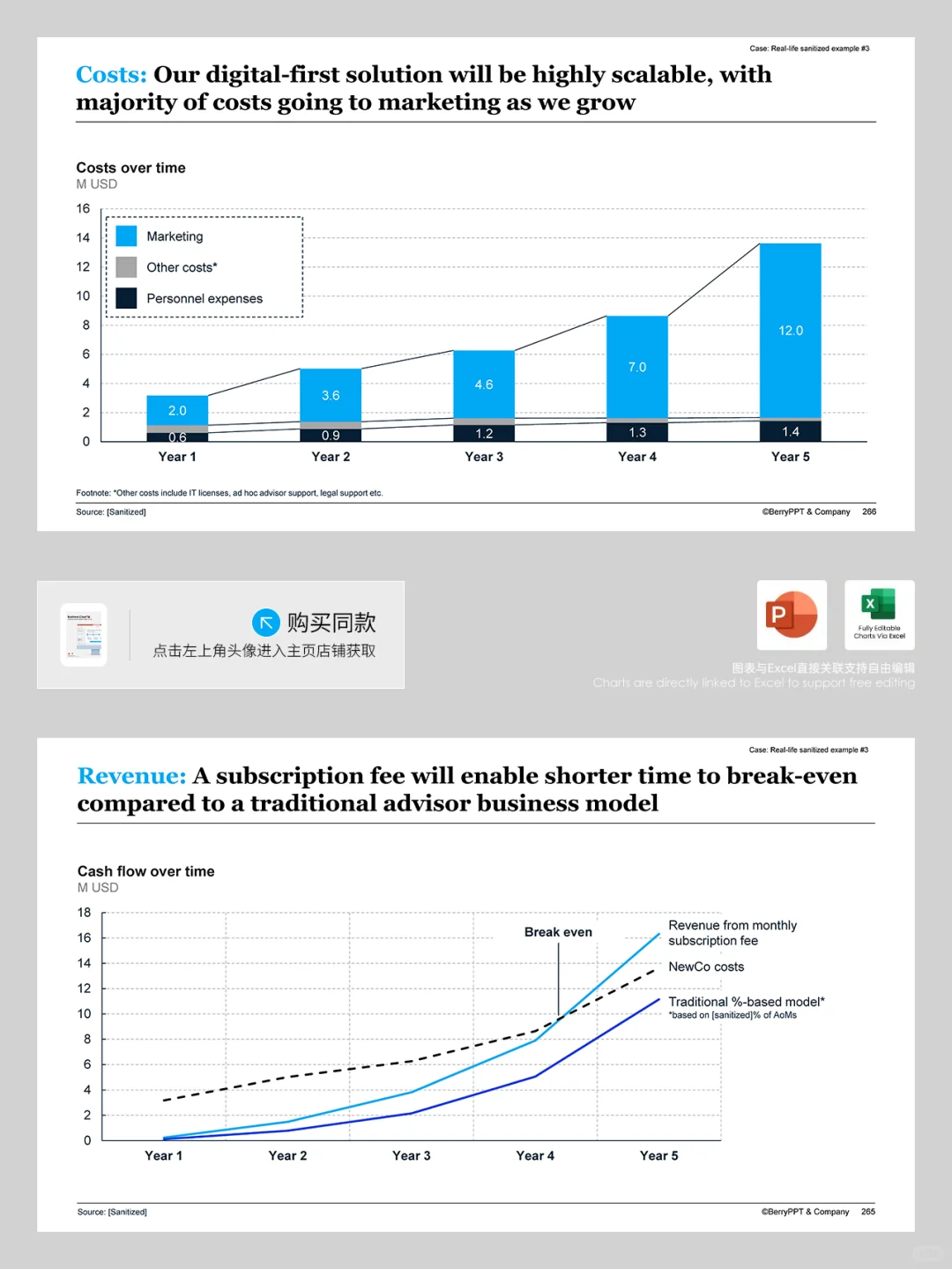 如何以麦肯锡方法论构建结构化战略报告