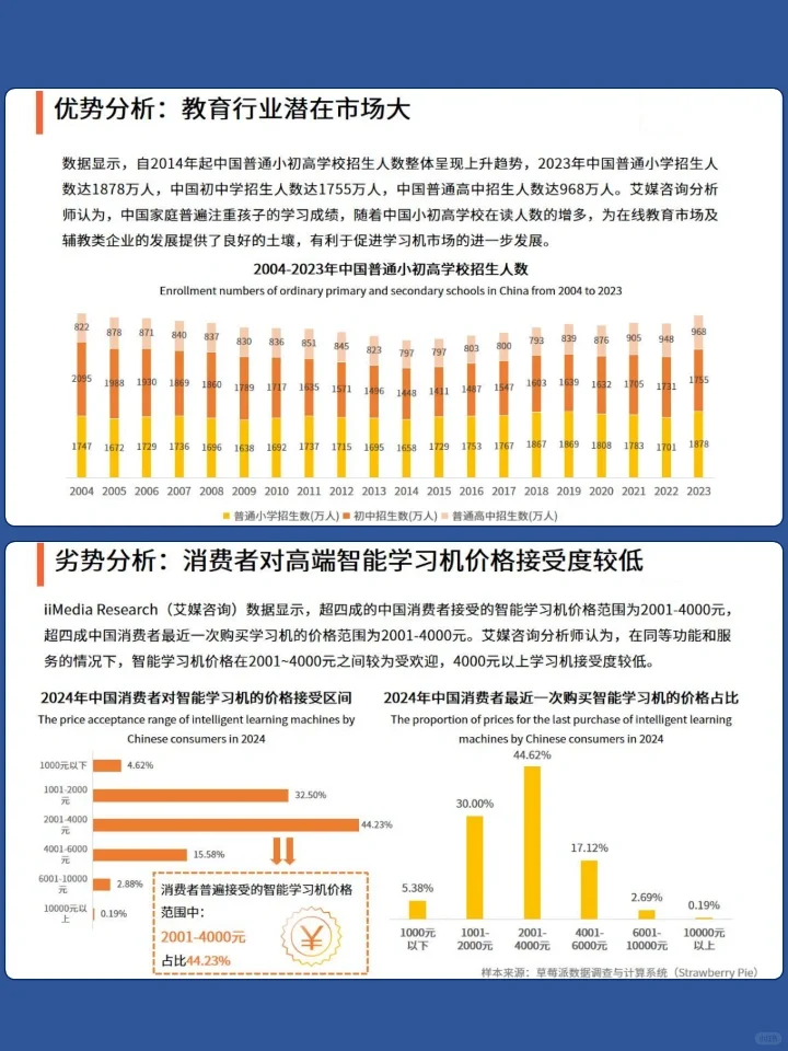 中国智能学习机市场趋势深度剖析报告