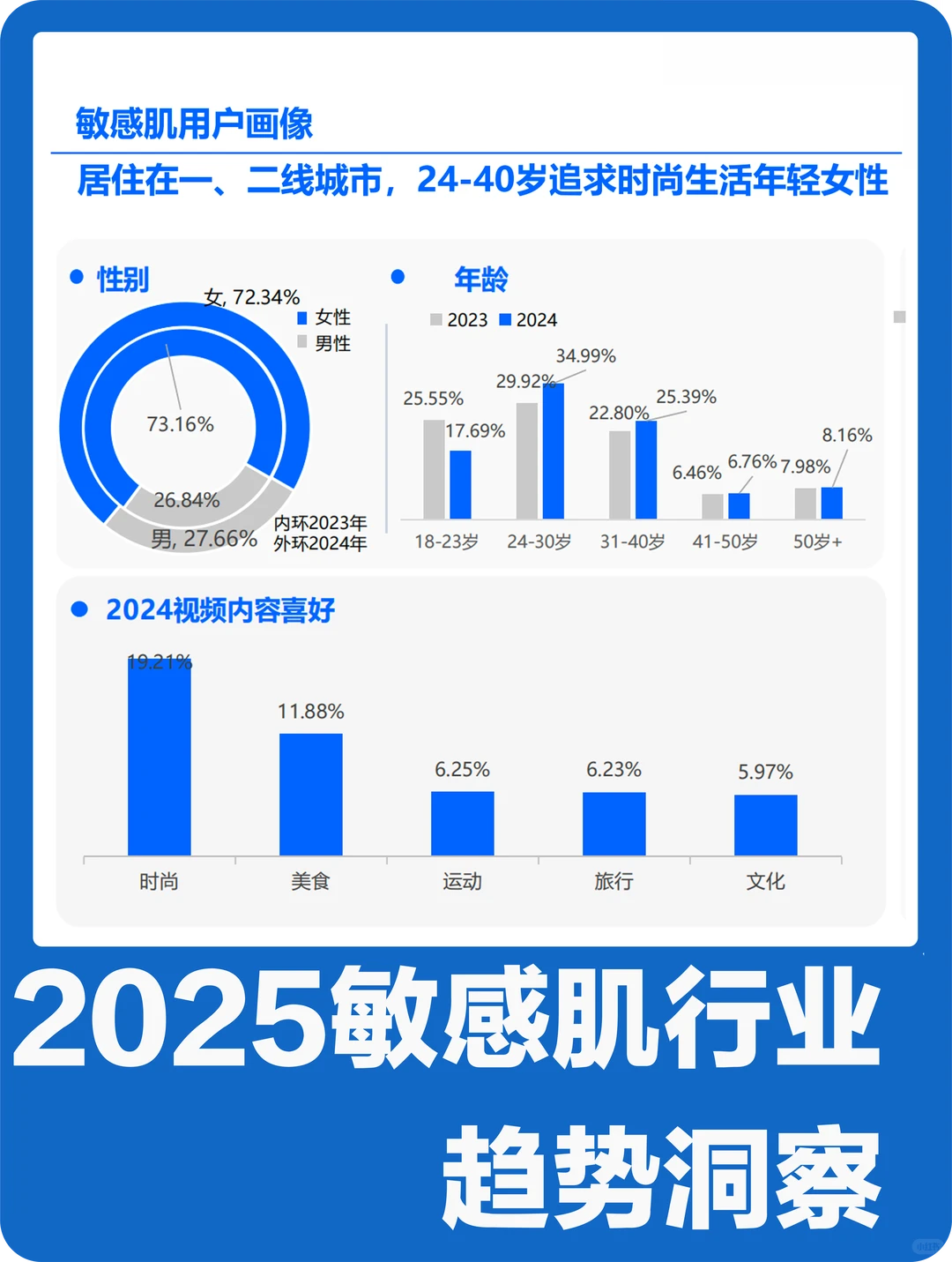 敏感肌护肤行业爆火!这些机会你抓住了吗？