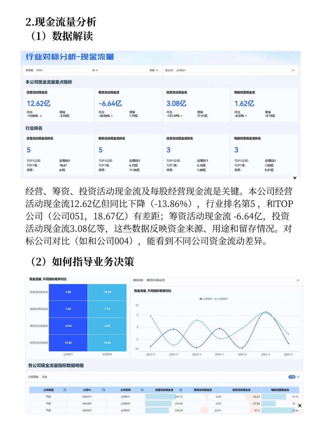 行业对标分析｜4步找准企业定位