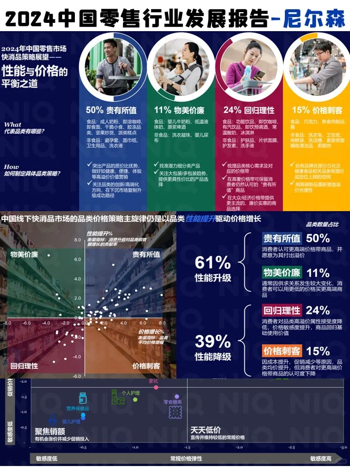 2024中国零售行业发展报告-尼尔森