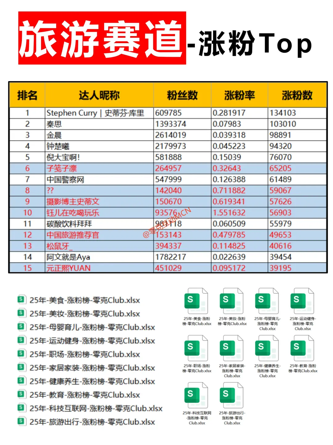 我发现新人起号涨粉捷径：细分！极致细分！