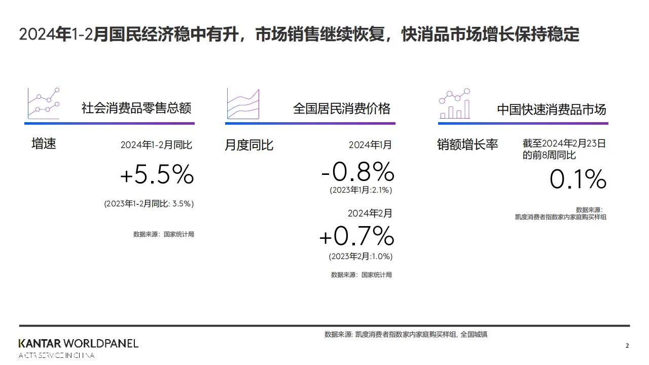 2024年春节消费趋势概览报告