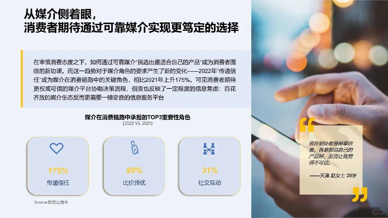 51页报告分析 | 2023快消行业营销白皮书