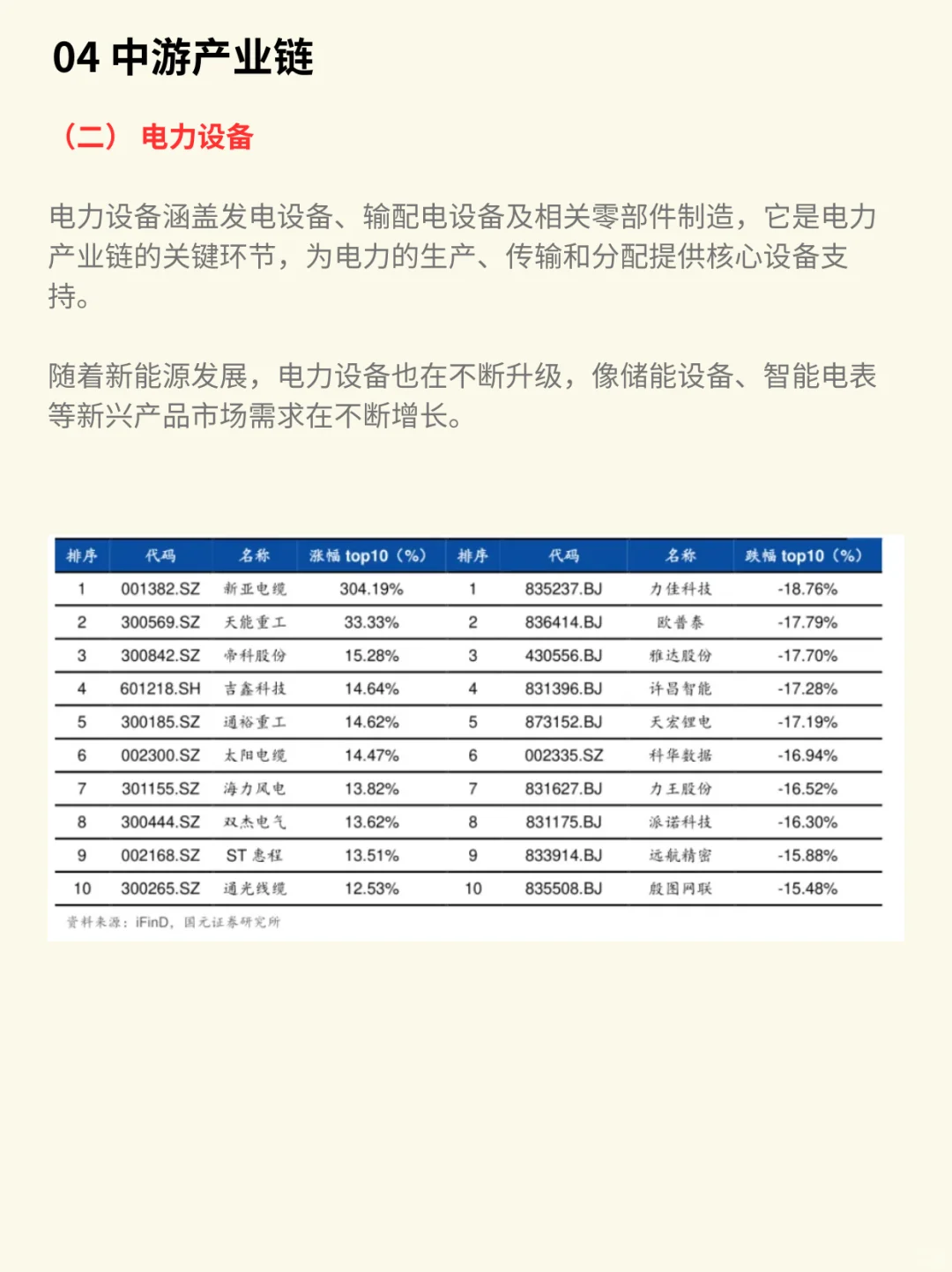 一图看懂：电力行业产业链（深度分析）
