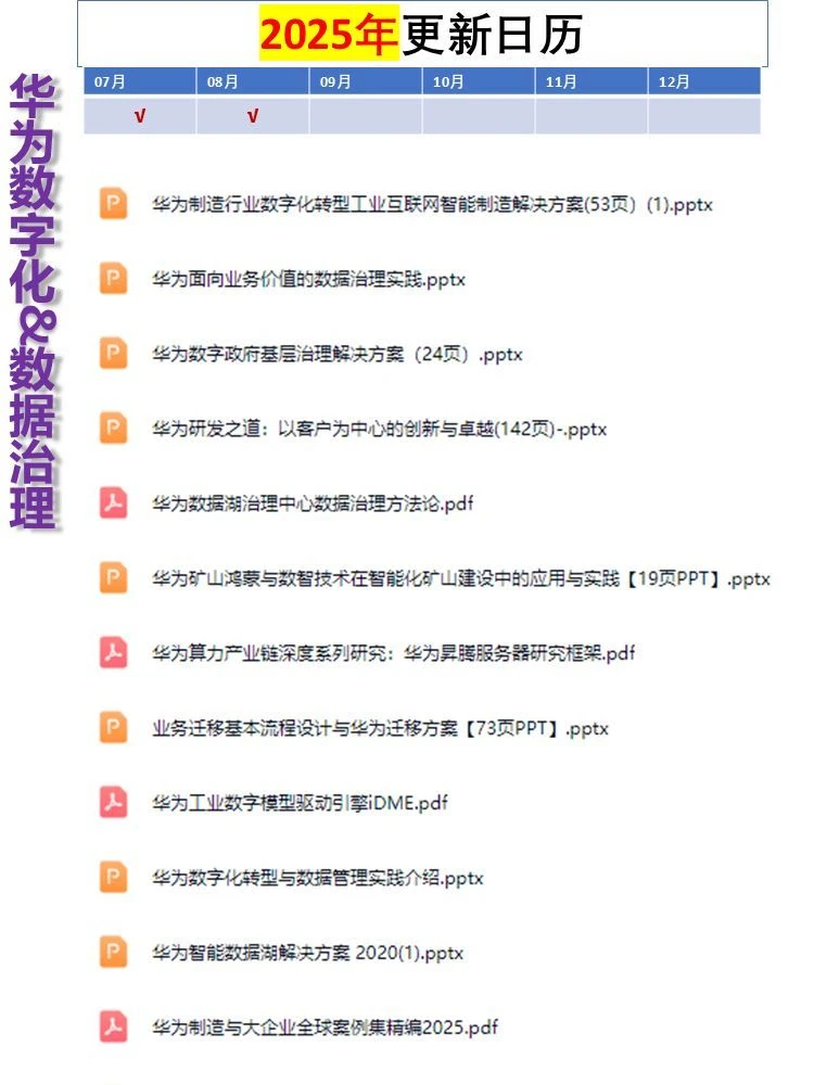 106份华为数字化转型揭秘：IPD流程体系如何