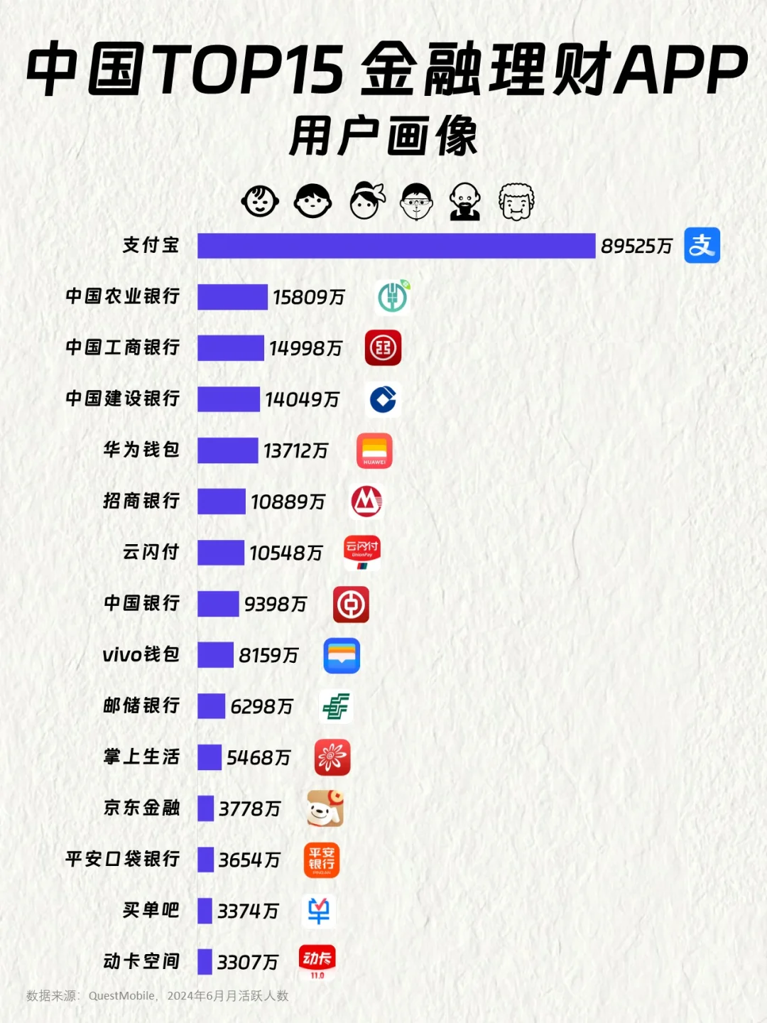 中国TOP15金融理财APP用户画像