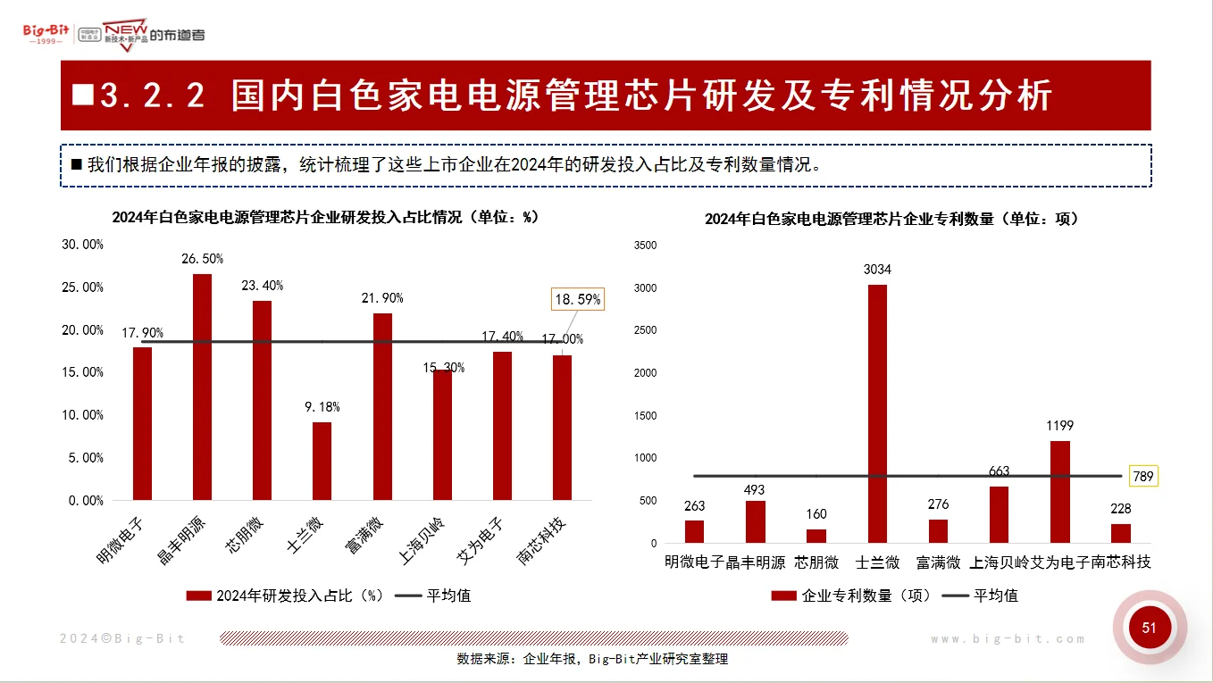 国内供应白色家电核心元器件企业竞争力分析