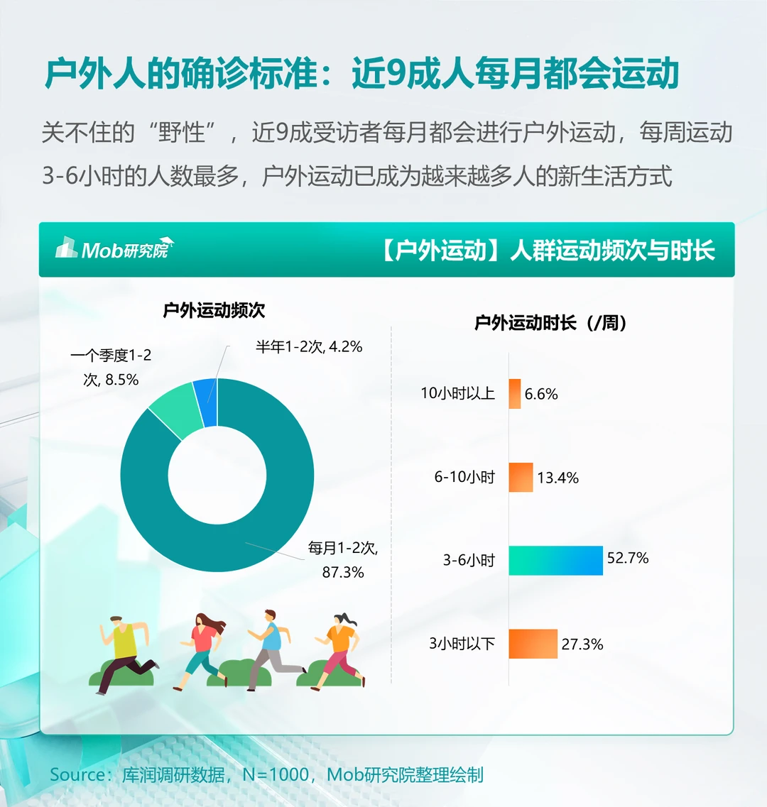 人群洞察 | 《2024年户外运动人群洞察报告》
