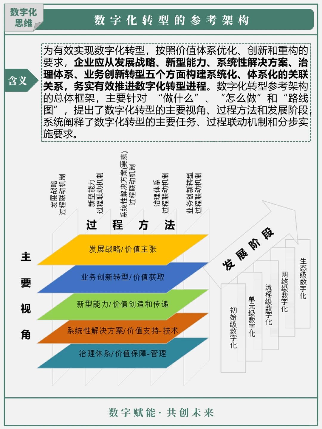 每天三分钟 学数字化转型第4期：数字化转型