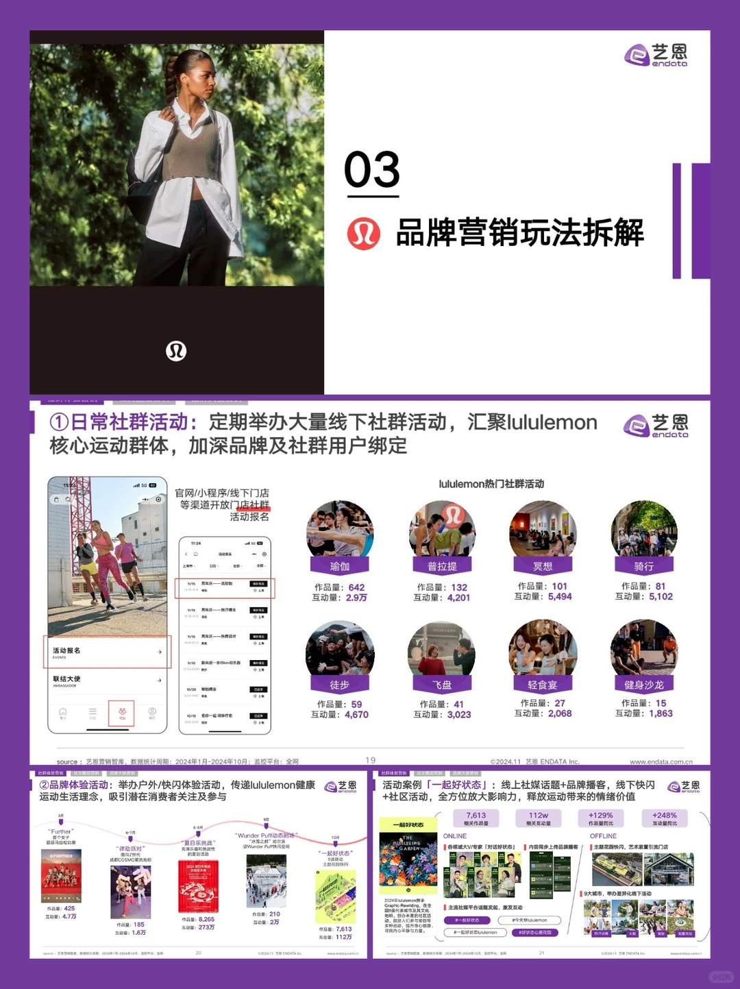 品牌研究丨lululemon品牌洞察分析报告