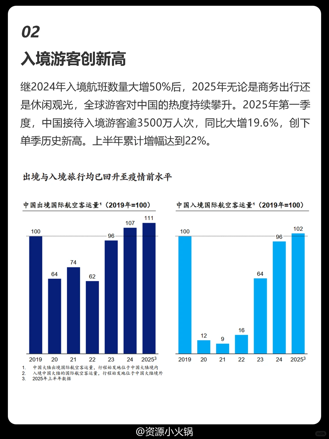 麦肯锡：中国消费复苏5大趋势