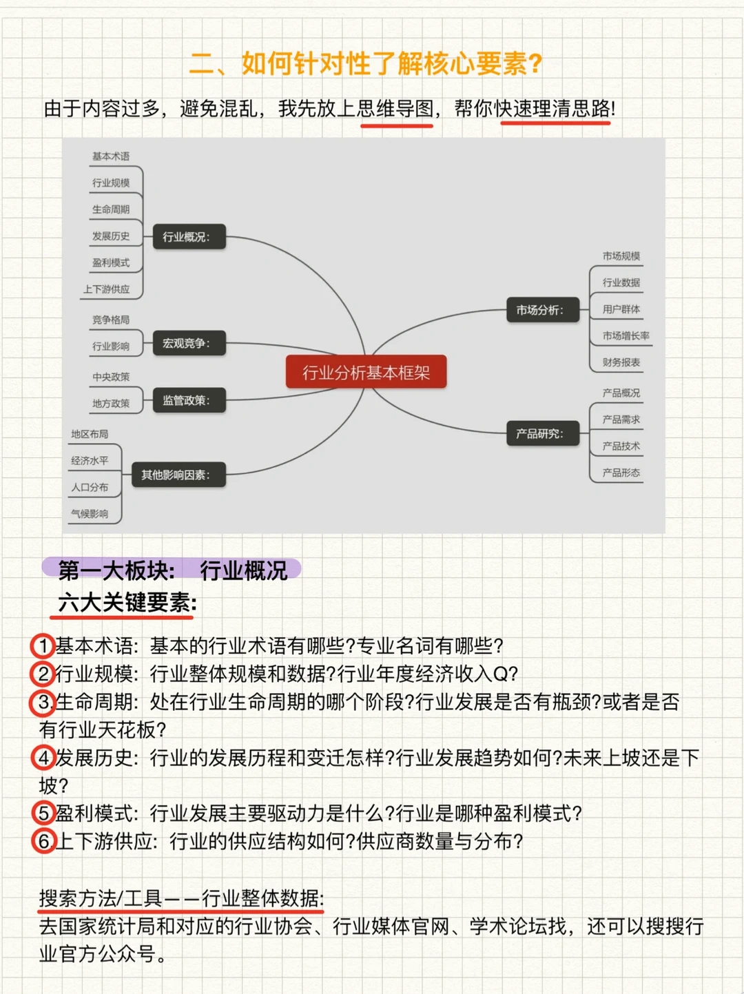了解陌生行业❗️行业数据工具❗️|基营销干货