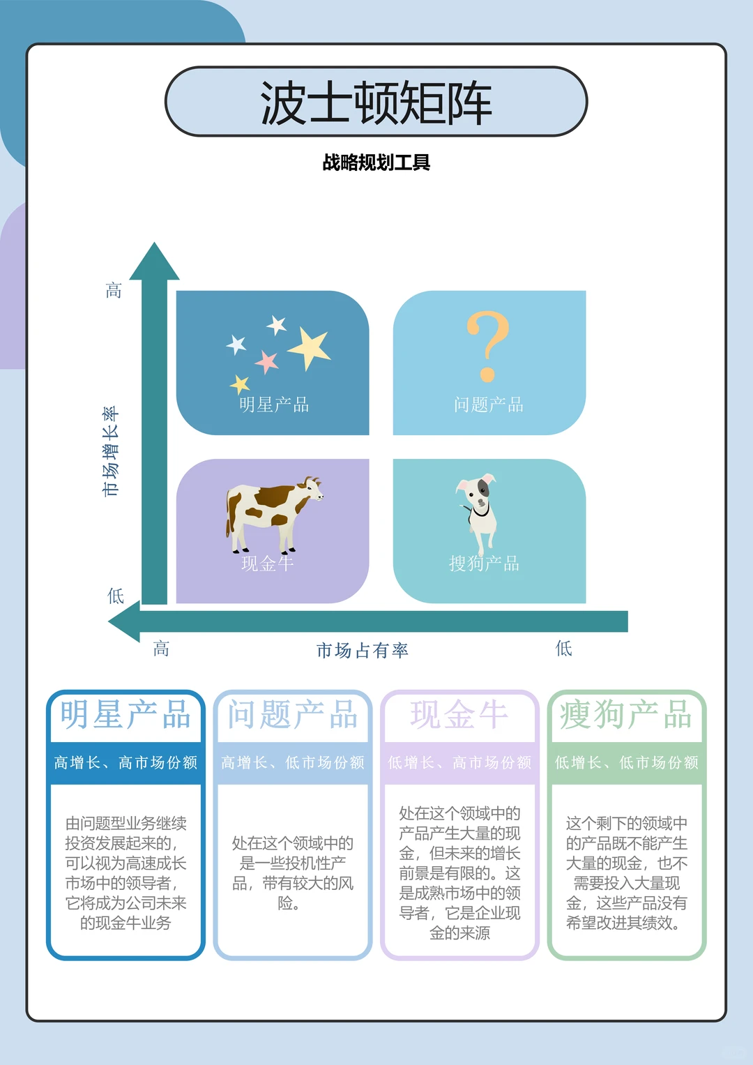 战略分析方法篇(上)