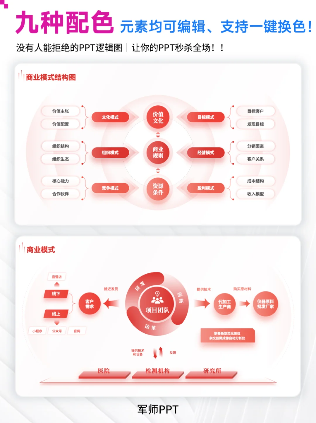 既美观又实用的商业模式图！高端大气！