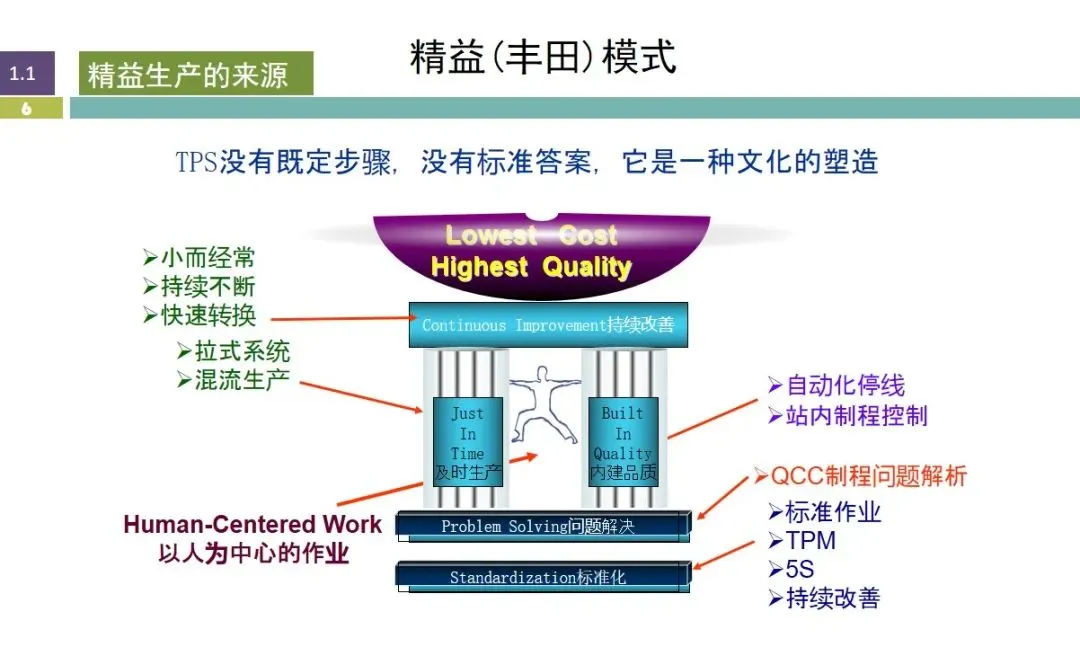 当前企业为什么都推行精益管理呢？