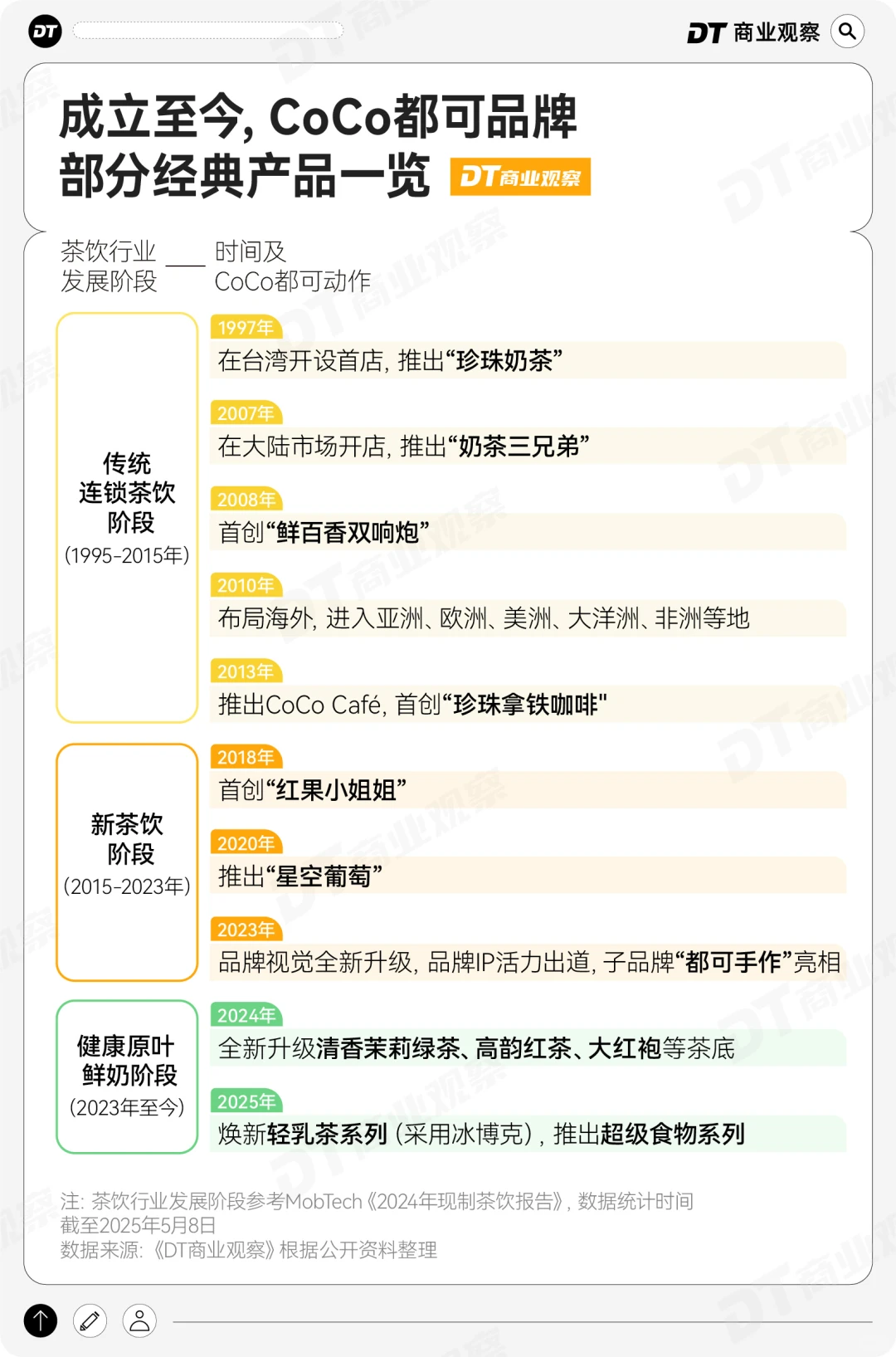 我发现了！茶咖的下一个爆款！？