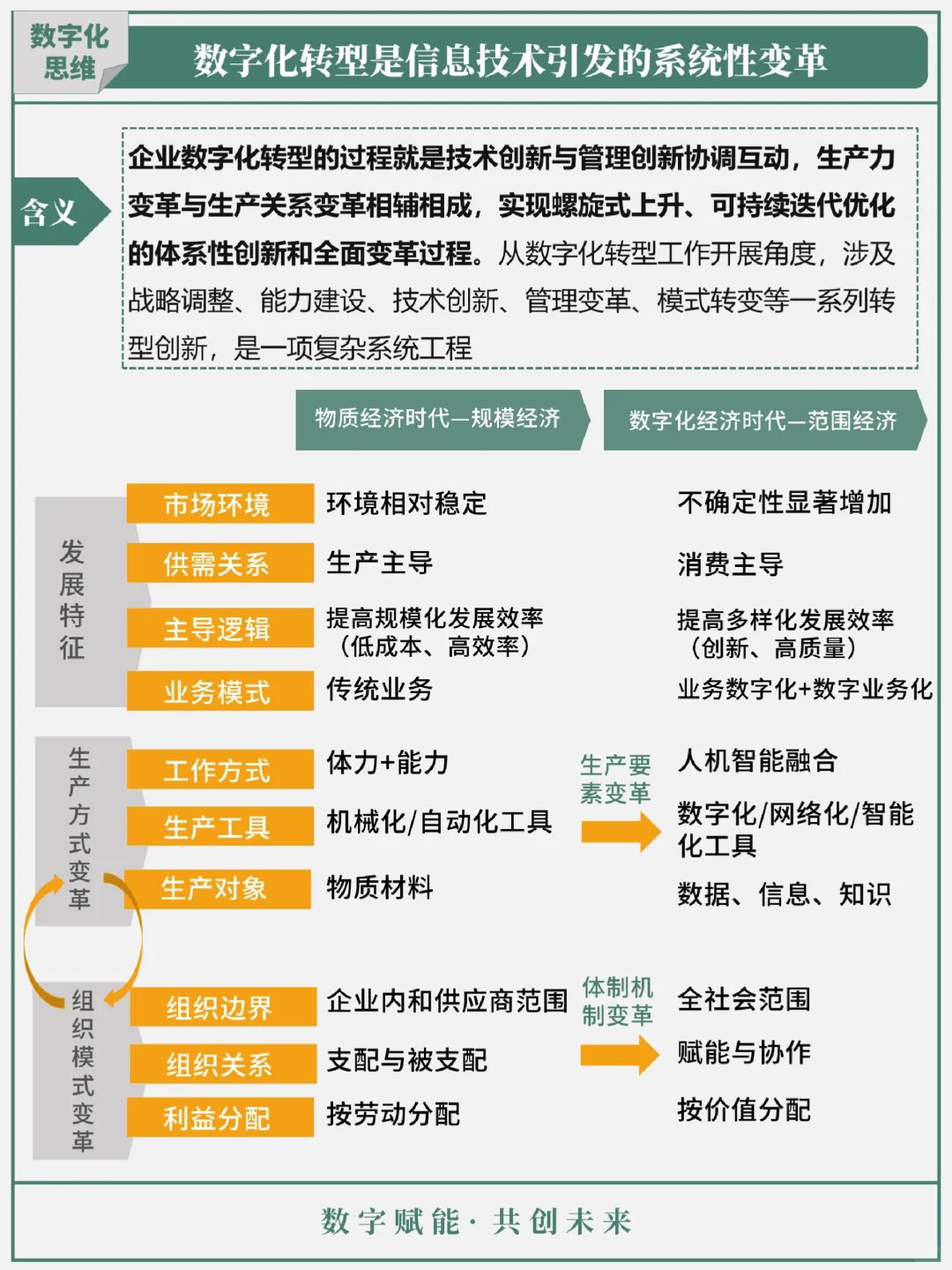每天三分钟 学数字化转型第4期：数字化转型
