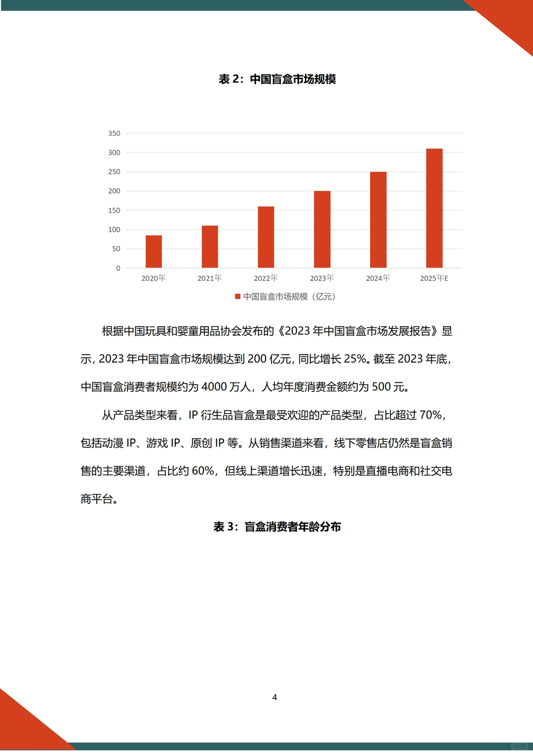?潮玩盲盒融资计划书word➕ppt