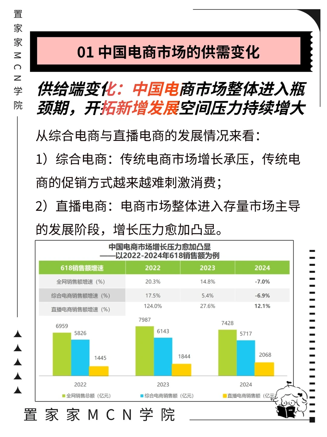 2024年中国电商市场研究报告（上）