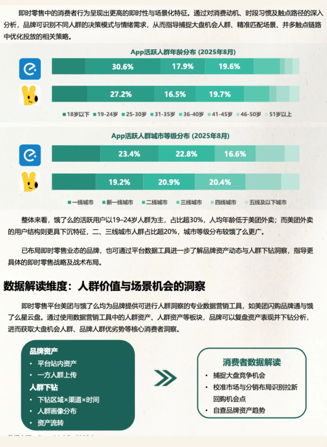 ✅即时零售|品牌增长实战&案例解读