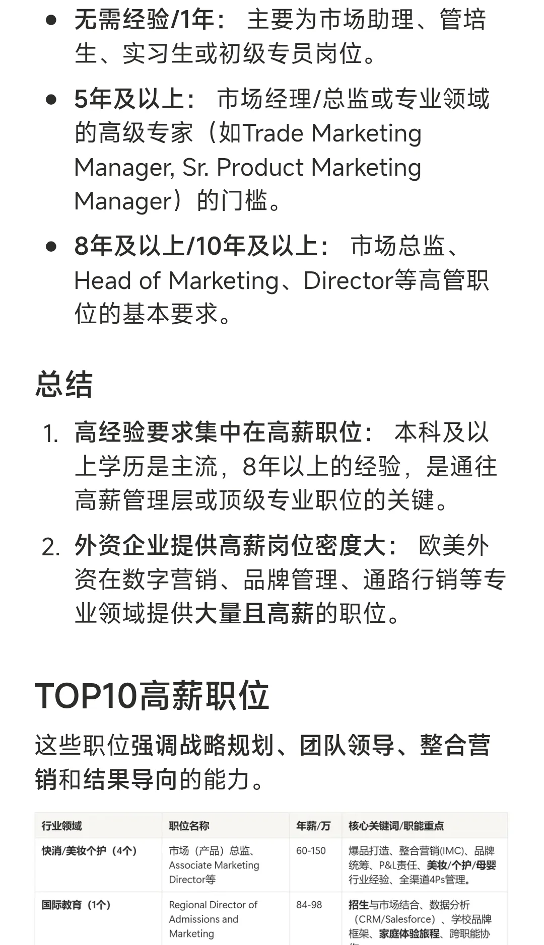 上海Marketing职位分析