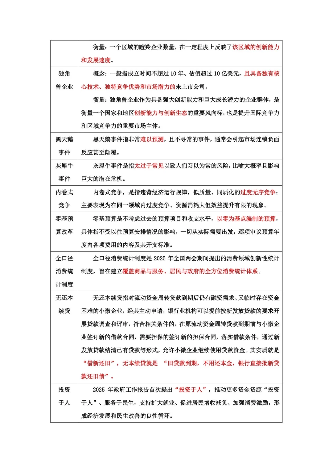 25年经济热词