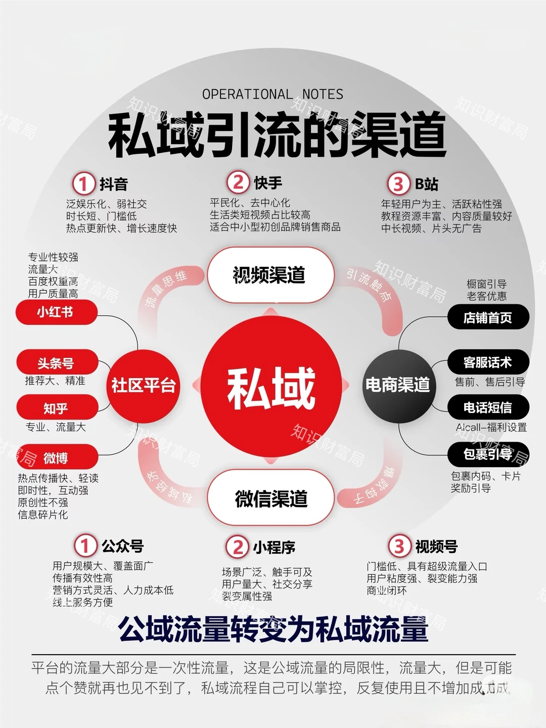 有了流量密码，你也能把流量变成印钞机！