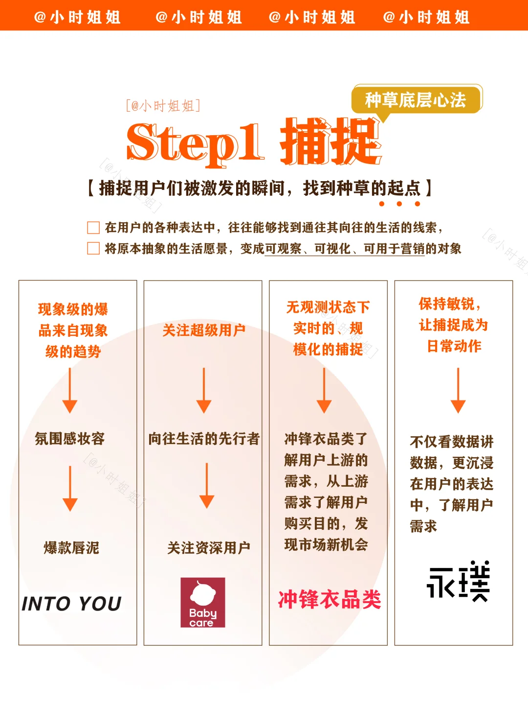 种草营销｜8张图一次讲清楚