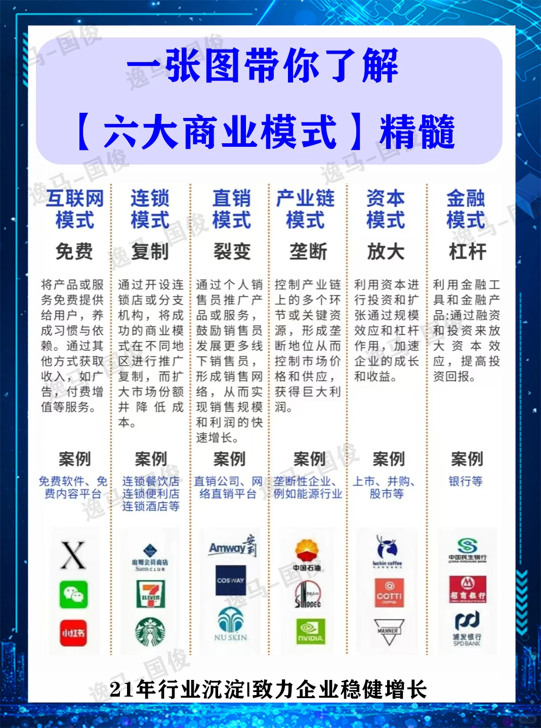 一张图带你了解【六大商业模式】精髓?