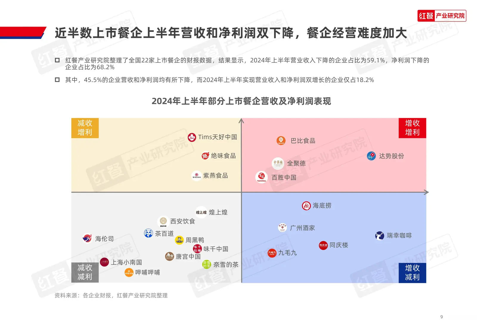 餐饮行业大揭秘,这些趋势你必须知道?