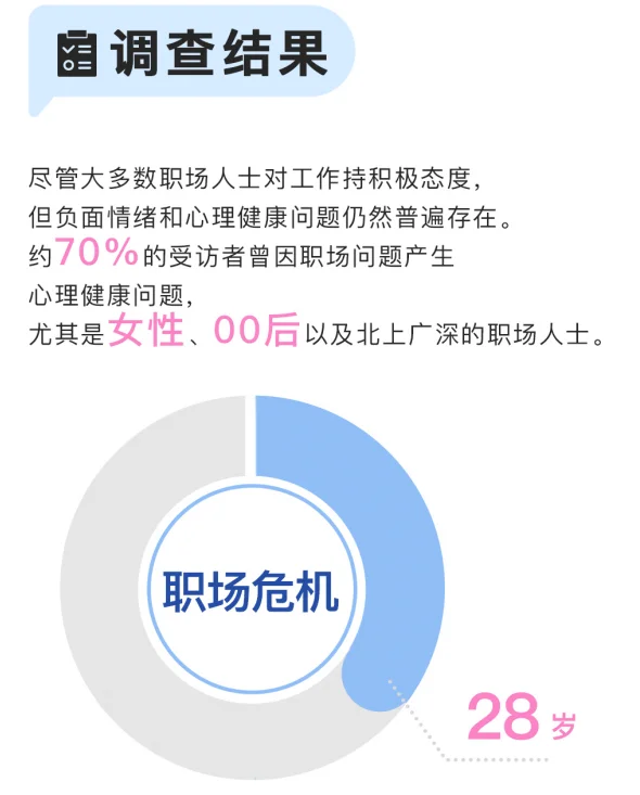 行业报告 | Z 世代职场心理洞察揭秘