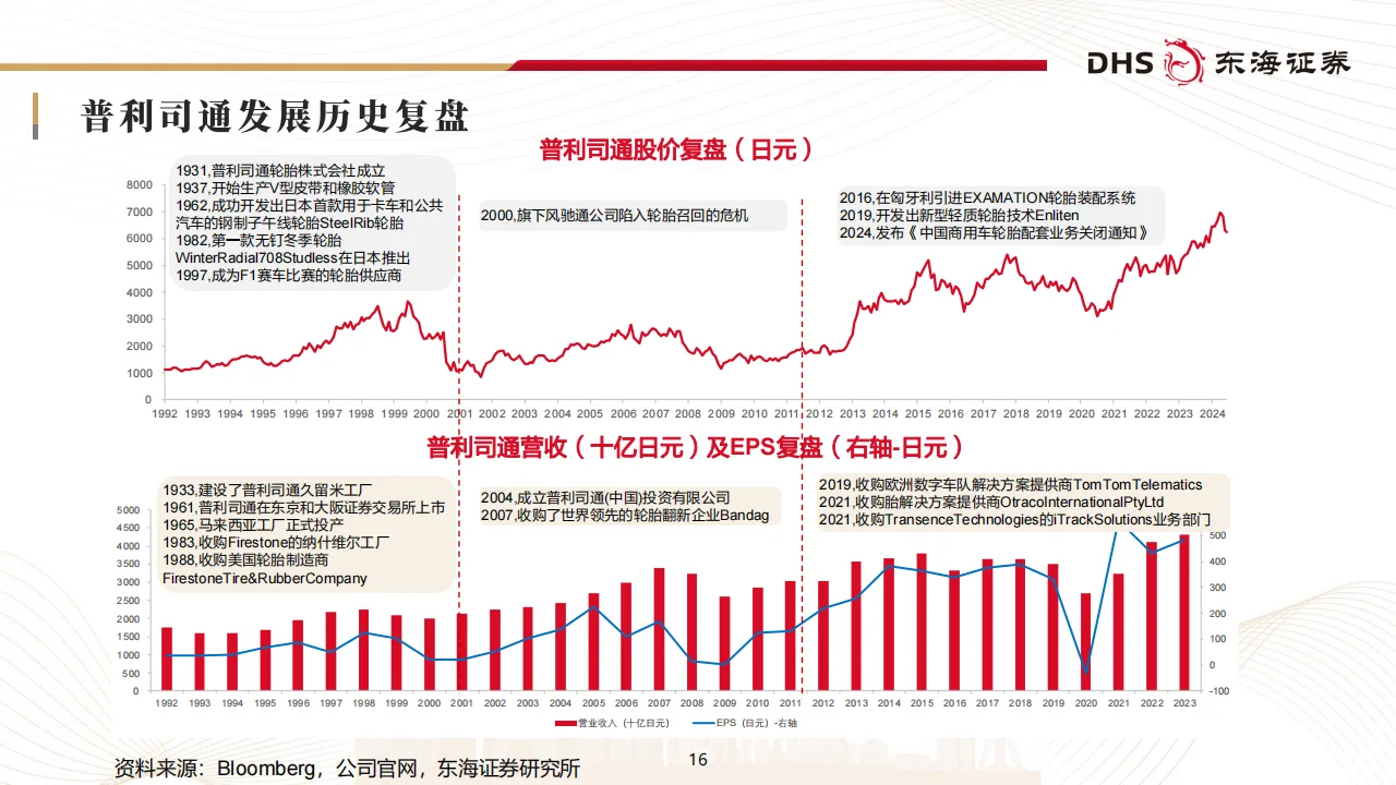 国内轮胎企业追赶全球头部进程几何?