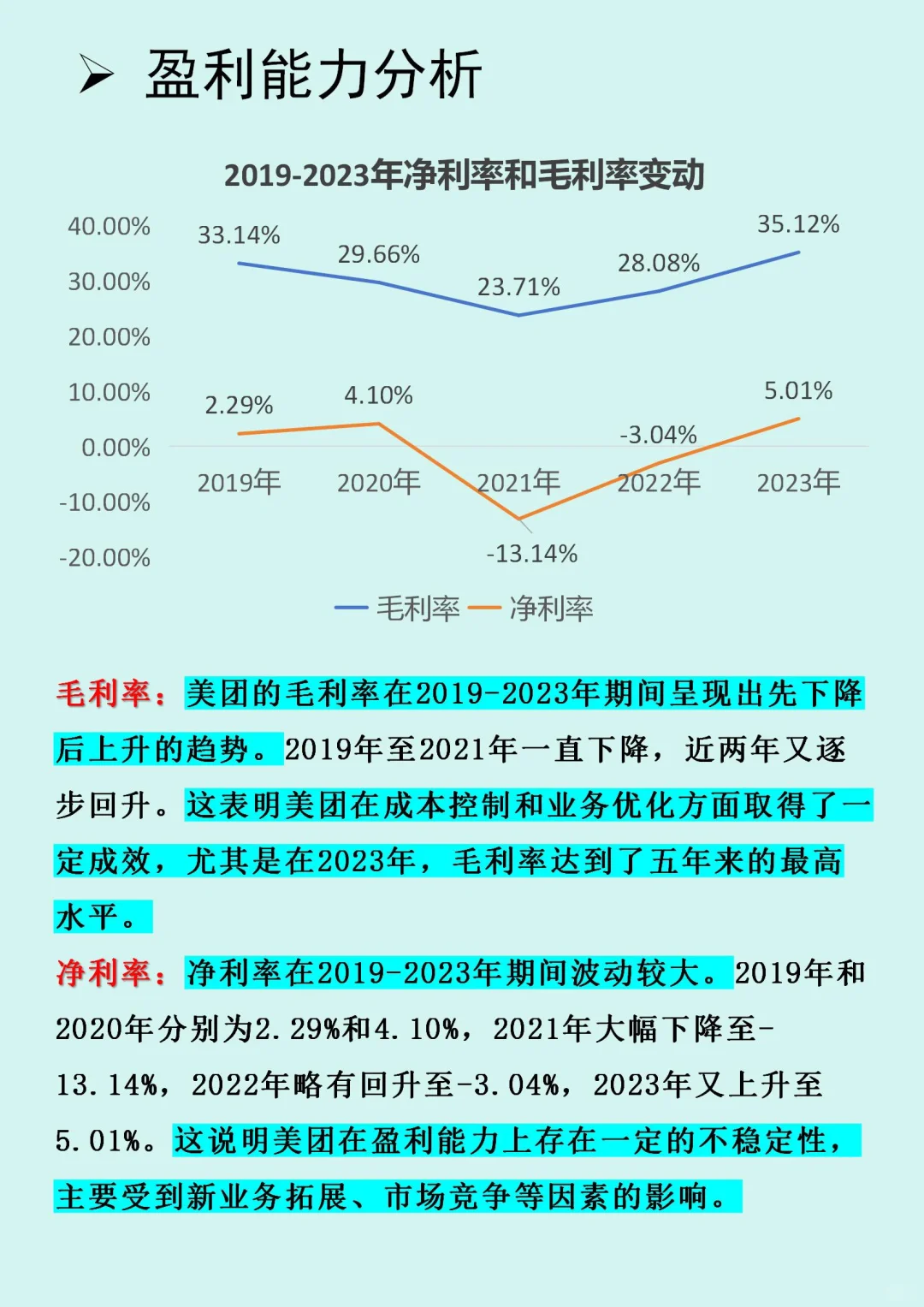 ?外卖巨头【美团】财务报表分析?