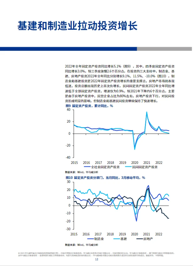68页报告|毕马威:2023年一季度中国经济观察