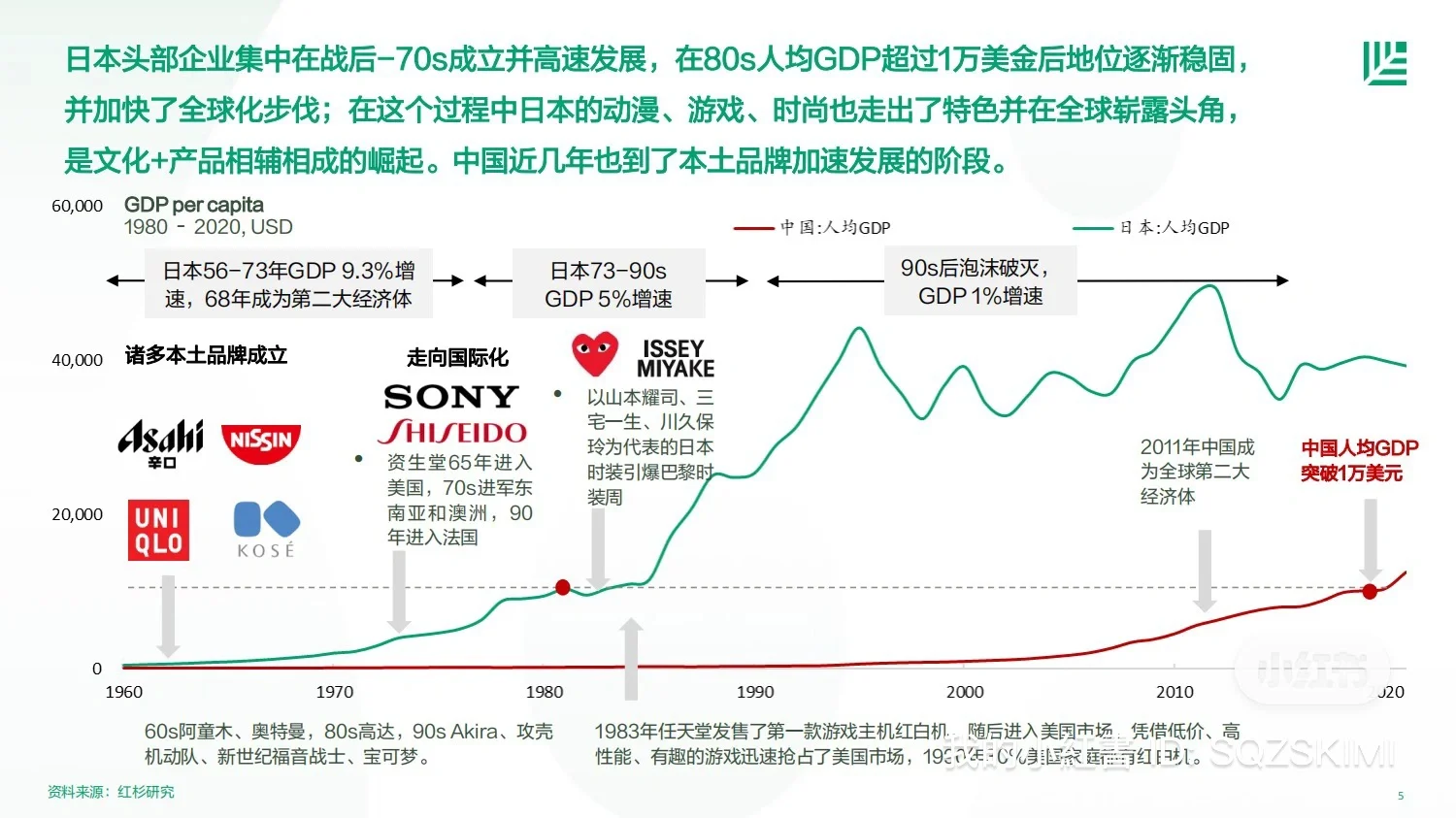 红杉中国：中国消费者品牌偏好研究报告