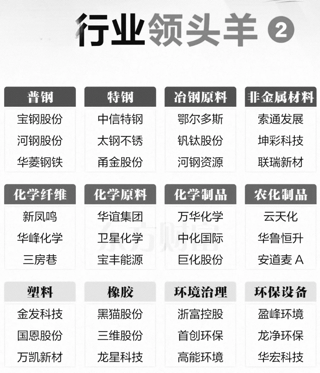 行业“领头羊”一览
