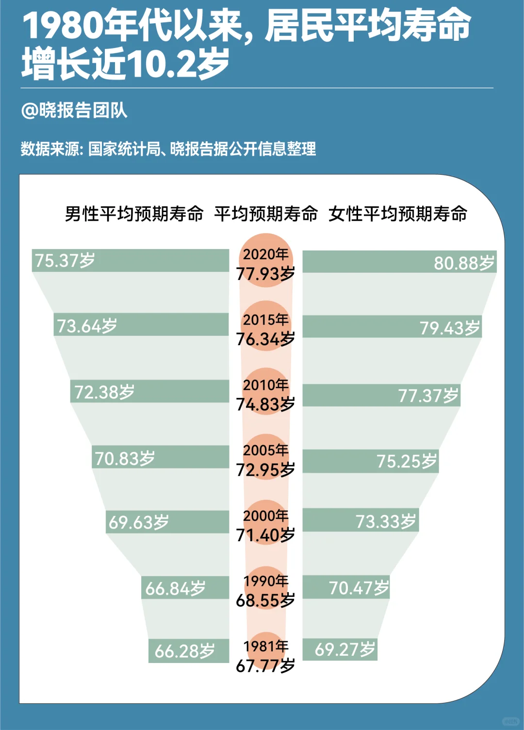 中国75年发展历程，有这些重要数据