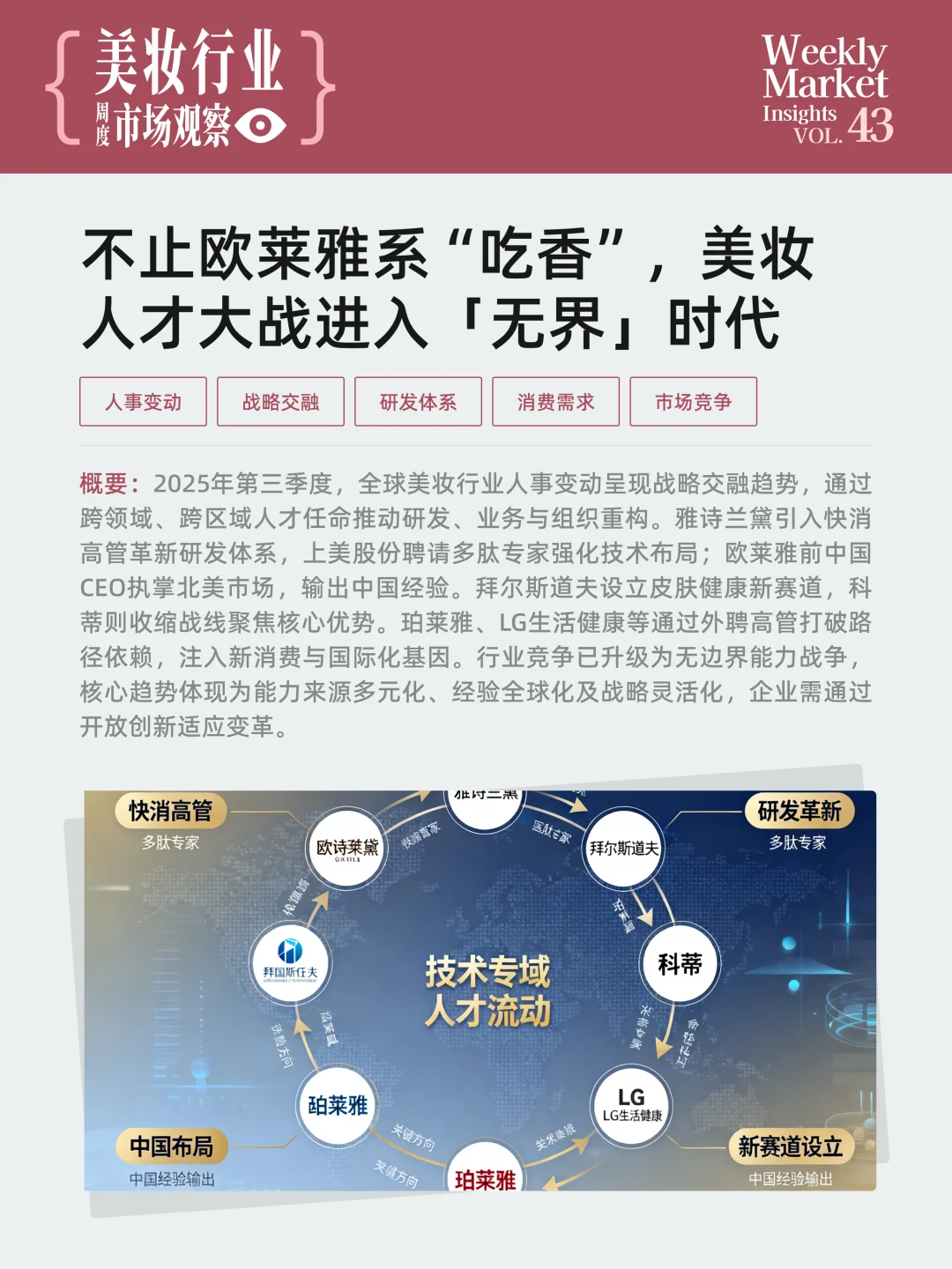 美妆行业周度市场观察-2025年第43周