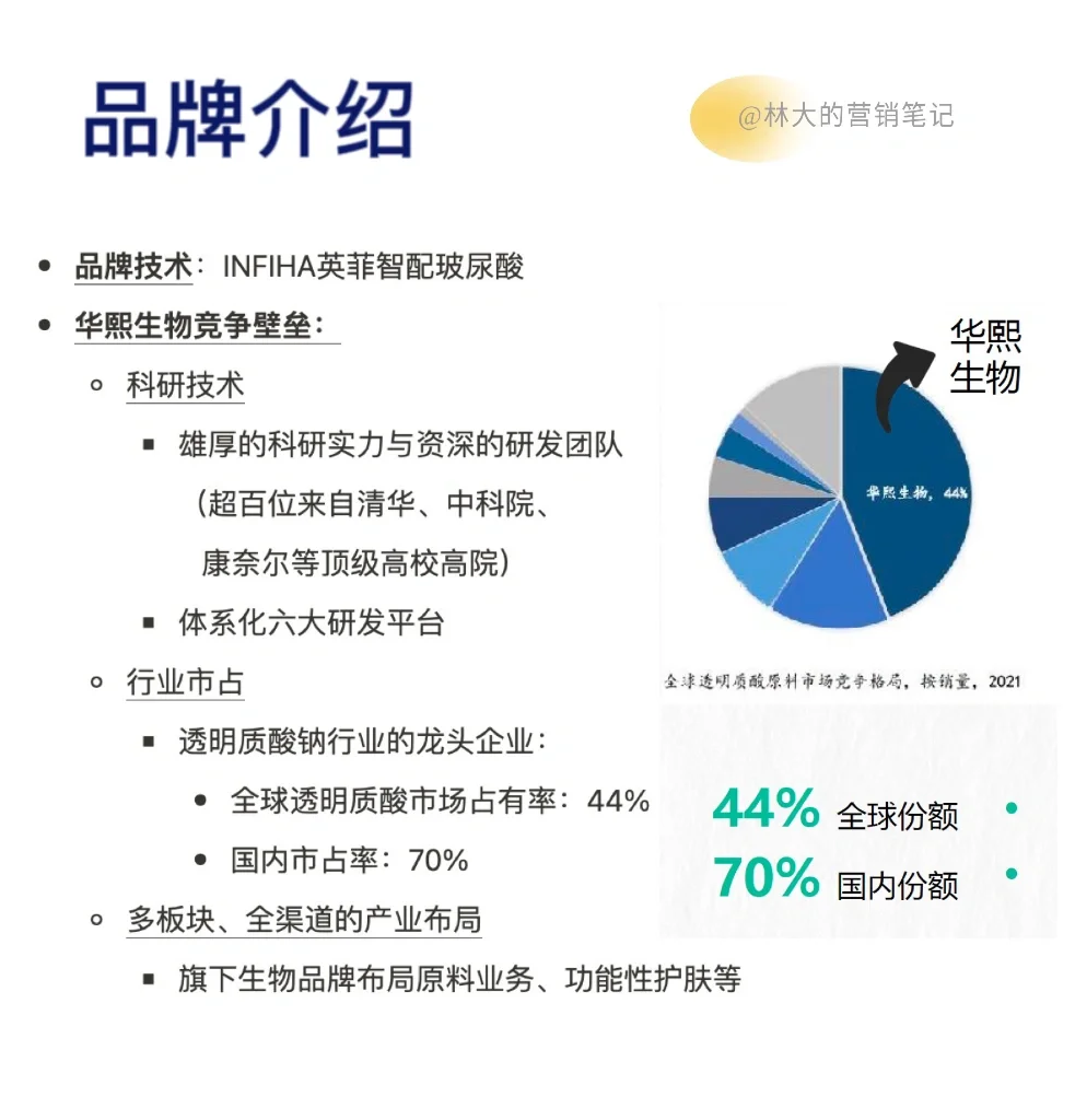 Day60|润百颜品牌策略:修护赛道的全新延展