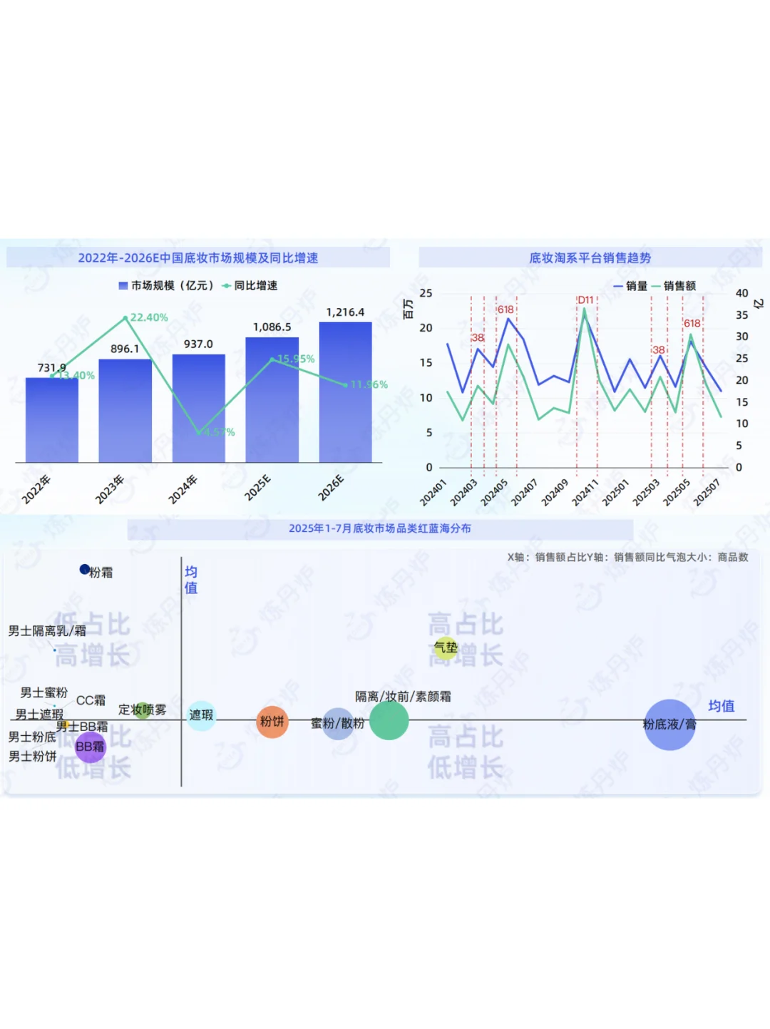 2025年线上消费重点行业趋势与复盘报告